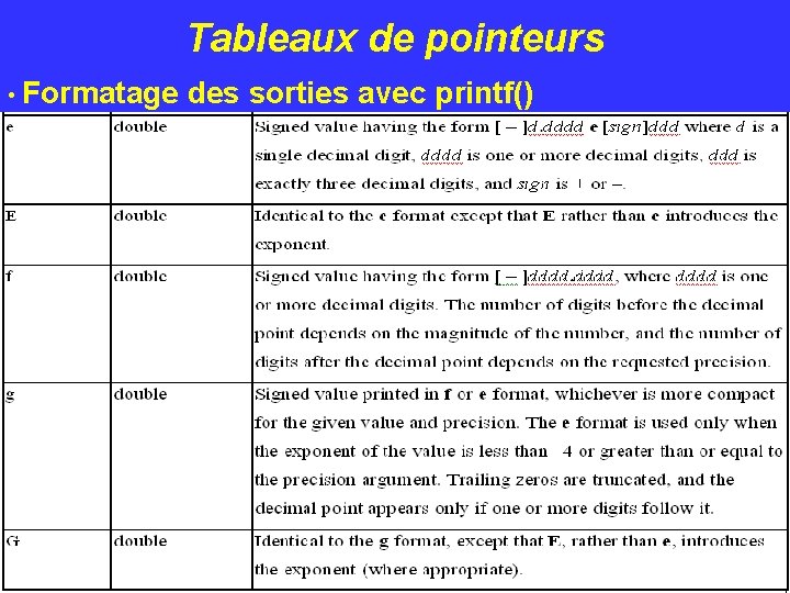 Tableaux de pointeurs • Formatage des sorties avec printf() 