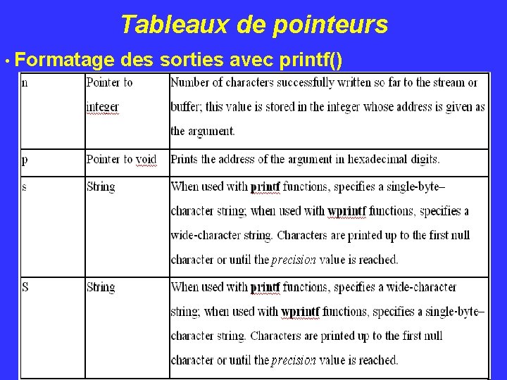 Tableaux de pointeurs • Formatage des sorties avec printf() 