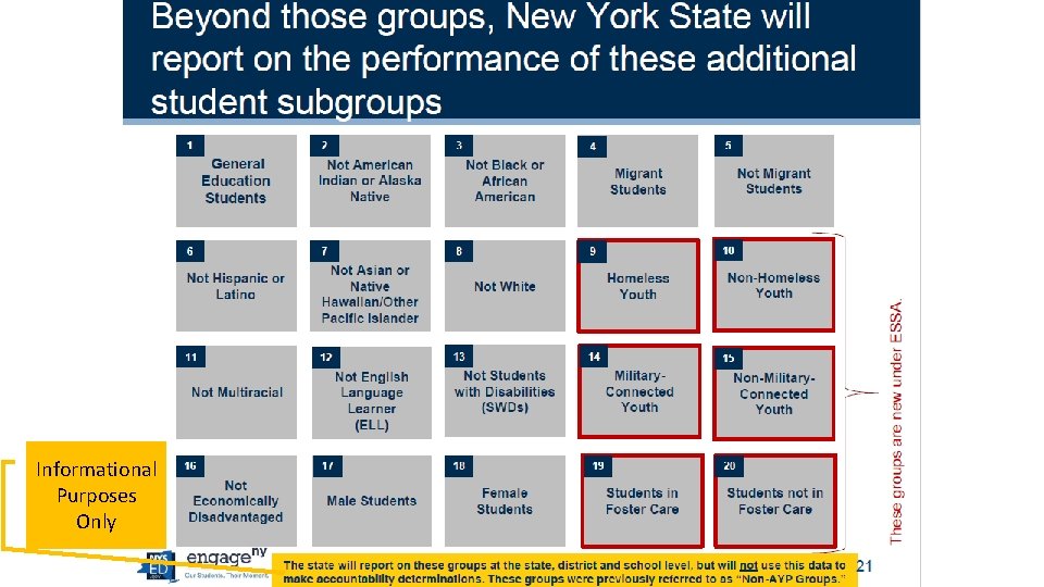 Informational Purposes Only 