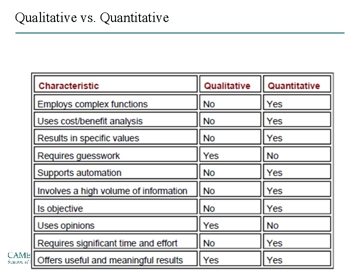 Qualitative vs. Quantitative 