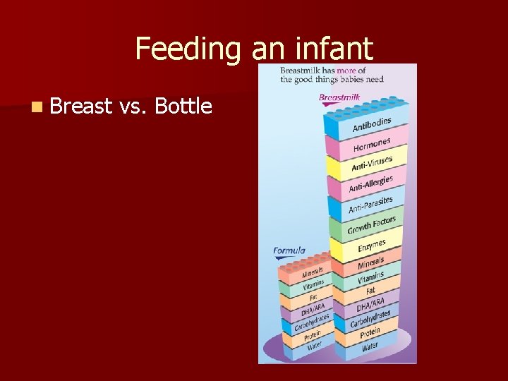 Feeding an infant n Breast vs. Bottle Feeding an infant n Breast vs. Bottle