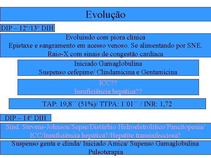 Evolução DIP – 12º/13º DIH Evoluindo com piora clínica Epistaxe e sangramento em acesso