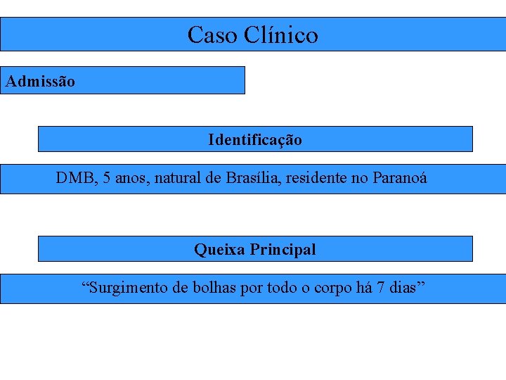 Caso Clínico Admissão Identificação DMB, 5 anos, natural de Brasília, residente no Paranoá Queixa