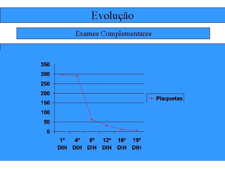 Evolução Exames Complementares 