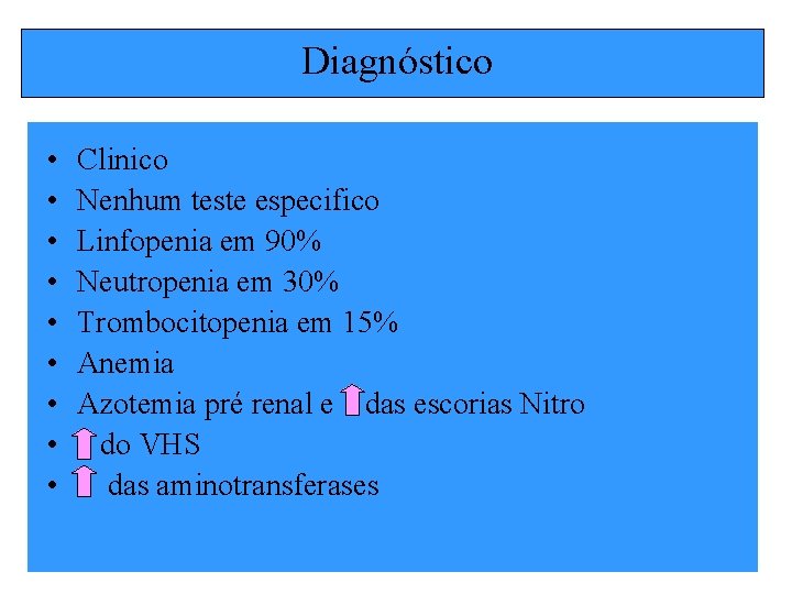 Diagnóstico • • • Clinico Nenhum teste especifico Linfopenia em 90% Neutropenia em 30%