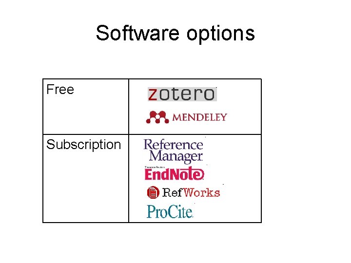 Software options Free Subscription 