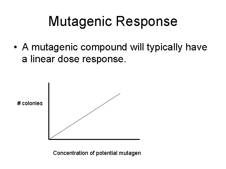 Mutagenic Response • A mutagenic compound will typically have a linear dose response. #