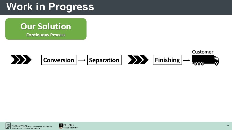 Work in Progress Our Solution Continuous Process 17 