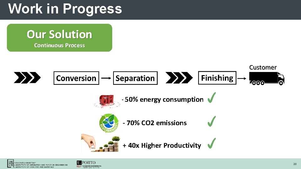 Work in Progress Our Solution Continuous Process - 50% energy consumption - 70% CO
