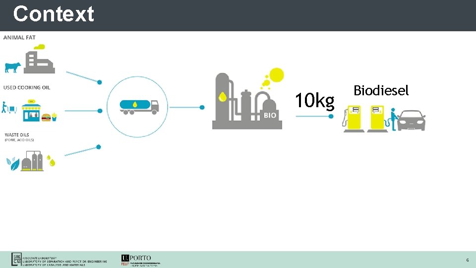 Context 10 kg Biodiesel 6 