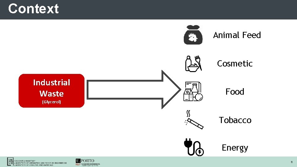 Context Animal Feed Cosmetic Industrial Waste Food (Glycerol) Tobacco Energy 8 