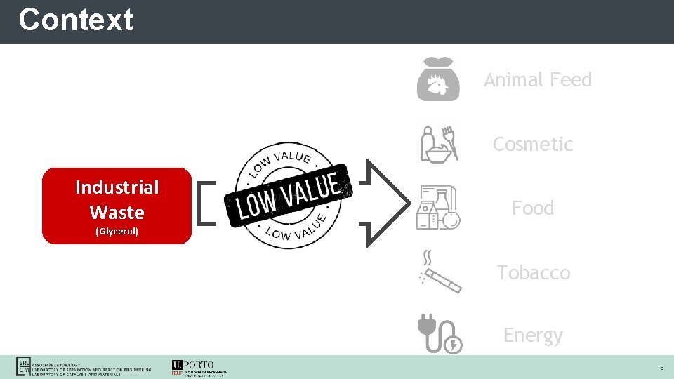 Context Animal Feed Cosmetic Industrial Waste Food (Glycerol) Tobacco Energy 9 