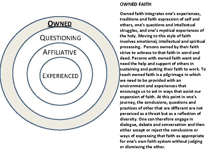 OWNED FAITH OWNED QUESTIONING AFFILIATIVE EXPERIENCED Owned faith integrates one’s experiences, traditions and faith