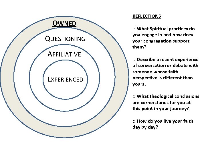 OWNED QUESTIONING AFFILIATIVE EXPERIENCED REFLECTIONS o What Spiritual practices do you engage in and