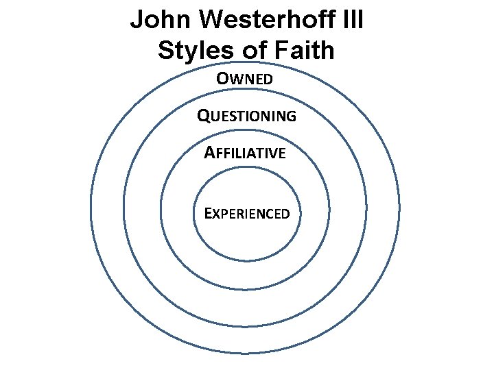 John Westerhoff III Styles of Faith OWNED QUESTIONING AFFILIATIVE EXPERIENCED 