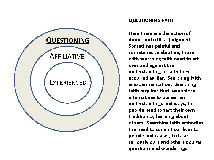 QUESTIONING FAITH QUESTIONING AFFILIATIVE EXPERIENCED Here there is a the action of doubt and