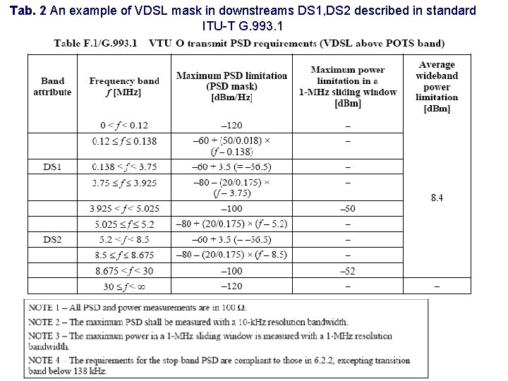 Tab. 2 An example of VDSL mask in downstreams DS 1, DS 2 described