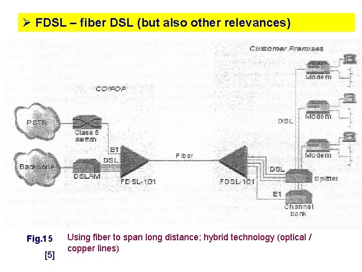 Ø FDSL – fiber DSL (but also other relevances) Fig. 15 [5] Using fiber