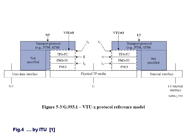 Fig. 4 … by ITU [1] 