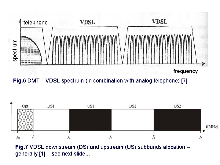 spectrum telephone frequency Fig. 6 DMT – VDSL spectrum (in combination with analog telephone)