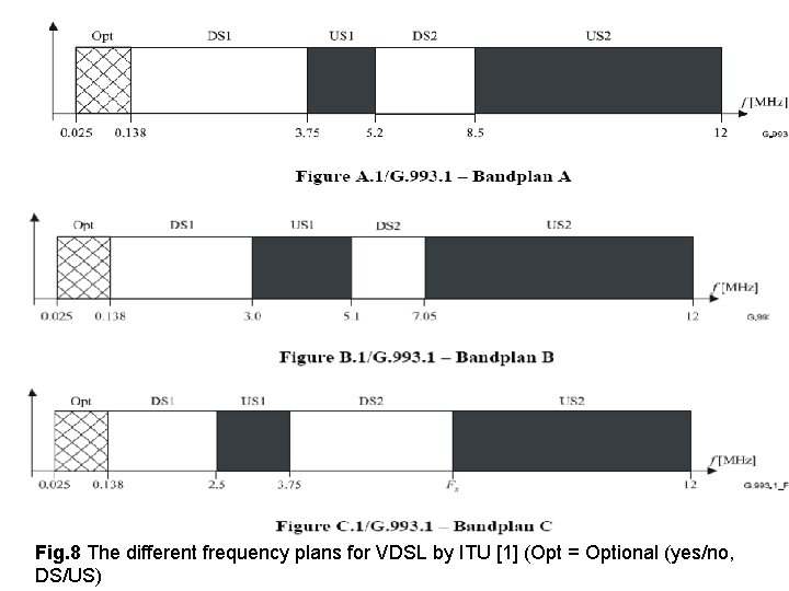 Fig. 8 The different frequency plans for VDSL by ITU [1] (Opt = Optional