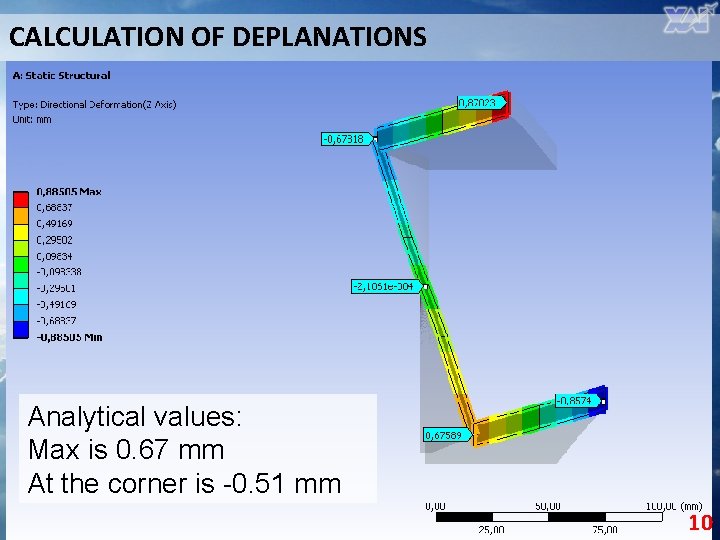 CALCULATION OF DEPLANATIONS Analytical values: Max is 0. 67 mm At the corner is