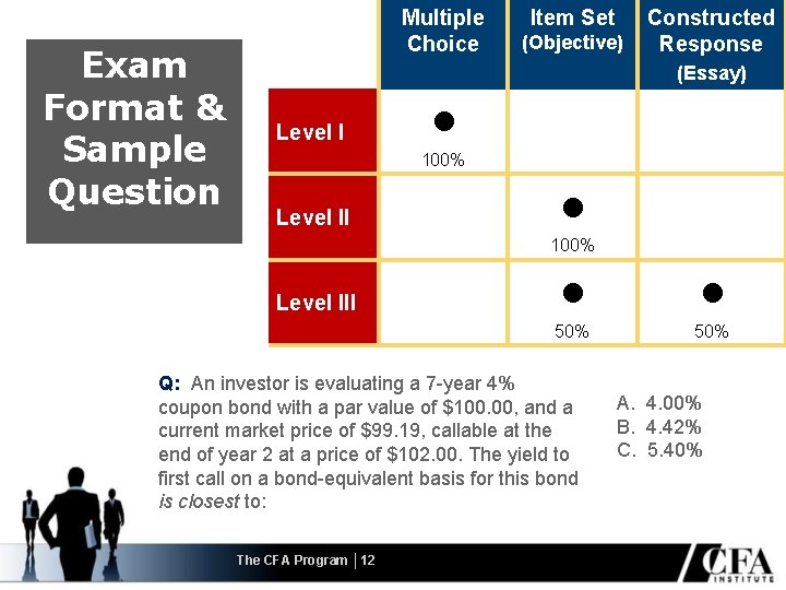 Exam Format & Sample Question Multiple Choice Item Set (Objective) Constructed Response (Essay) Level