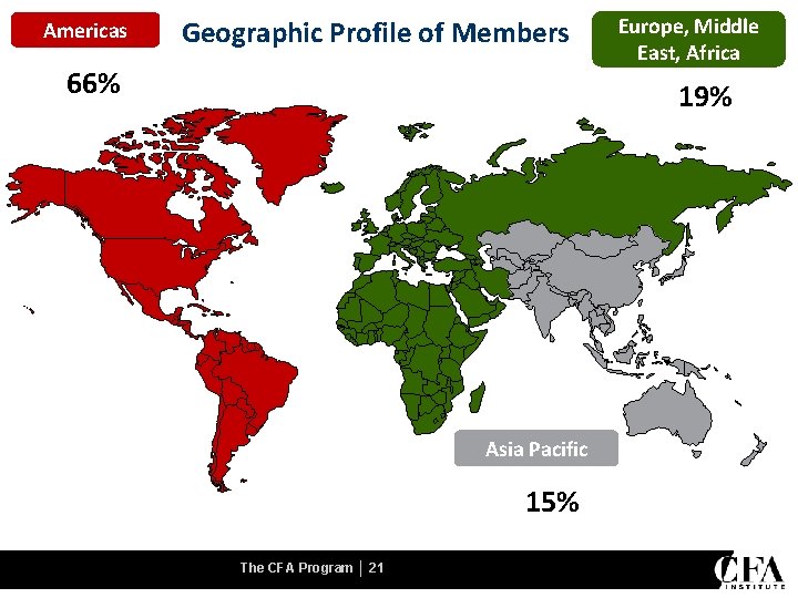 Americas Geographic Profile of Members 66% Europe, Middle East, Africa 19% Asia Pacific 15%