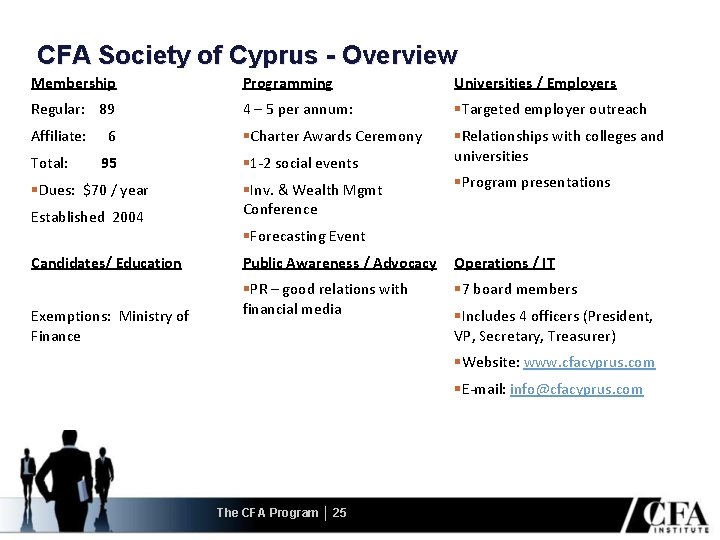 CFA Society of Cyprus - Overview Membership Programming Universities / Employers Regular: 89 4