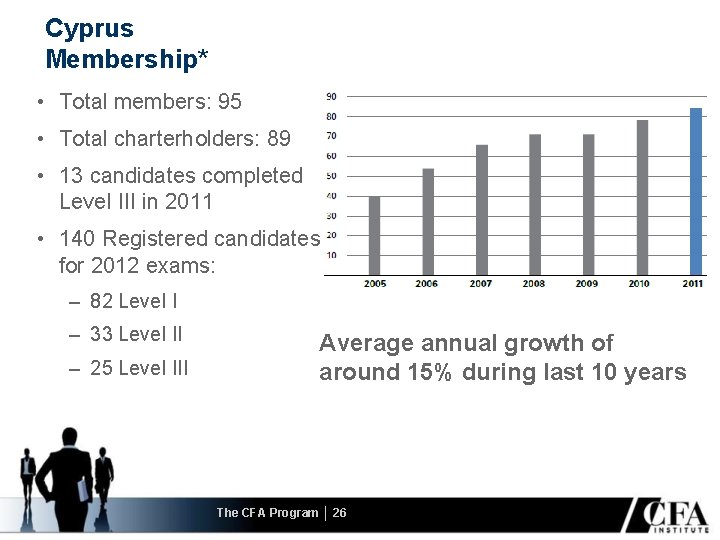 Cyprus Membership* • Total members: 95 • Total charterholders: 89 • 13 candidates completed