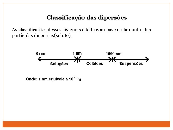 Classificação das dipersões As classificações desses sistemas é feita com base no tamanho das