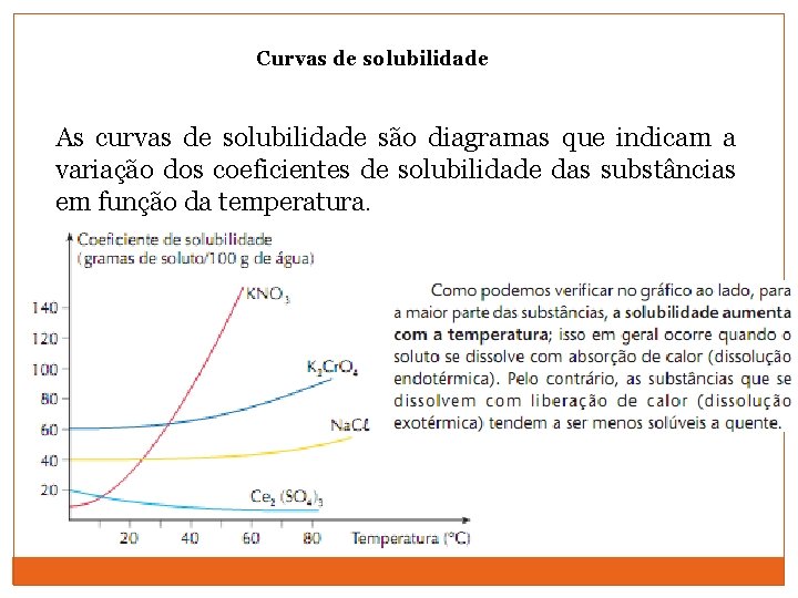 Curvas de solubilidade As curvas de solubilidade são diagramas que indicam a variação dos