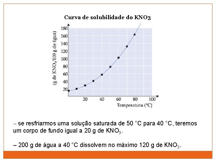 Curva de solubilidade do KNO 3 – se resfriarmos uma solução saturada de 50