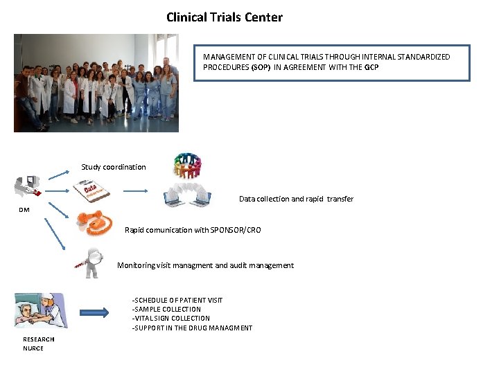 Clinical Trials Center MANAGEMENT OF CLINICAL TRIALS THROUGH INTERNAL STANDARDIZED PROCEDURES (SOP) IN AGREEMENT