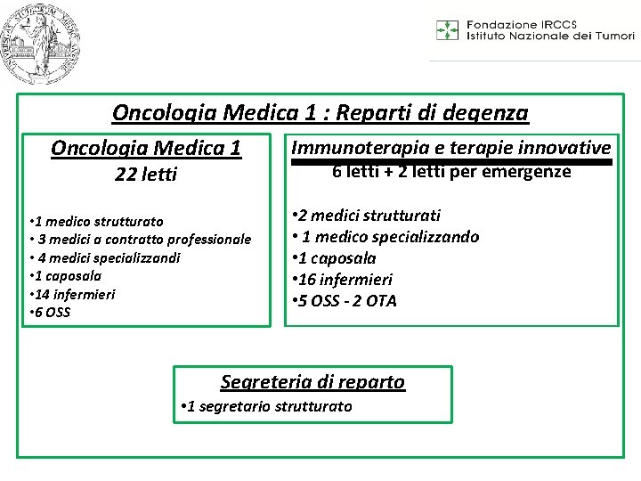 Oncologia Medica 1 : Reparti di degenza Oncologia Medica 1 22 letti • 1