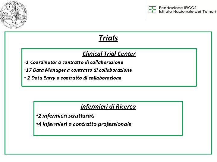 Trials Clinical Trial Center • 1 Coordinator a contratto di collaborazione • 17 Data