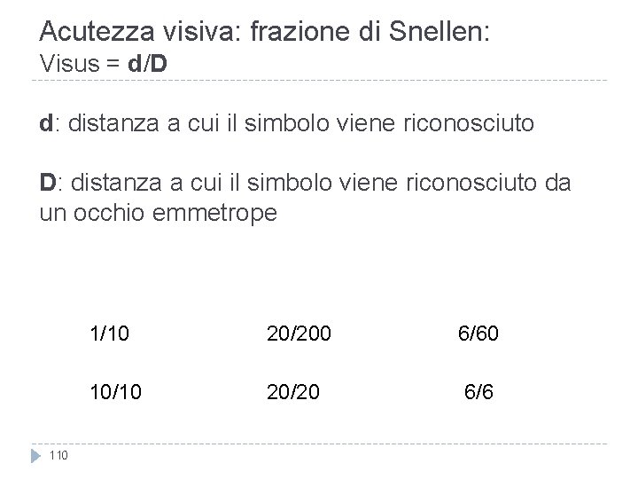 Acutezza visiva: frazione di Snellen: Visus = d/D d: distanza a cui il simbolo Acutezza visiva: frazione di Snellen: Visus = d/D d: distanza a cui il simbolo