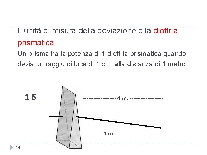 L’unità di misura della deviazione è la diottria prismatica. Un prisma ha la potenza