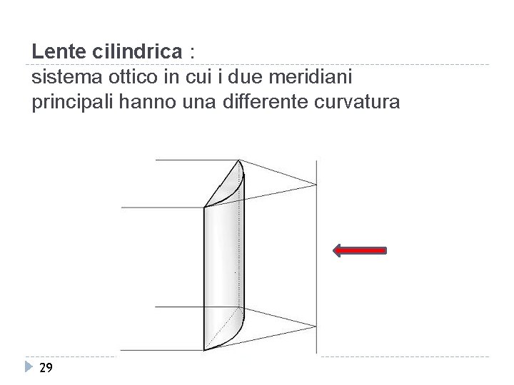Lente cilindrica : sistema ottico in cui i due meridiani principali hanno una differente