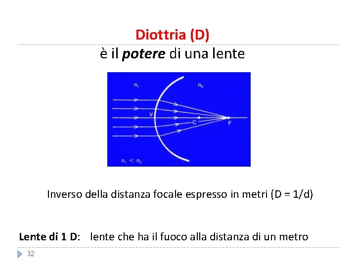Diottria (D) è il potere di una lente Inverso della distanza focale espresso in Diottria (D) è il potere di una lente Inverso della distanza focale espresso in