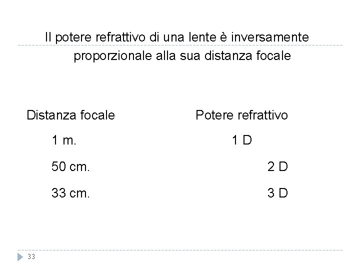 Il potere refrattivo di una lente è inversamente proporzionale alla sua distanza focale Distanza
