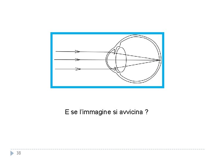 E se l’immagine si avvicina ? 38 E se l’immagine si avvicina ? 38