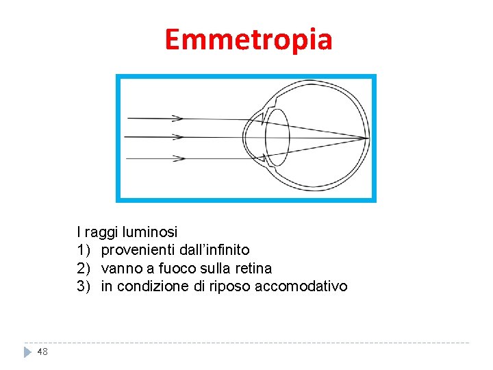 Emmetropia I raggi luminosi 1) provenienti dall’infinito 2) vanno a fuoco sulla retina 3) Emmetropia I raggi luminosi 1) provenienti dall’infinito 2) vanno a fuoco sulla retina 3)