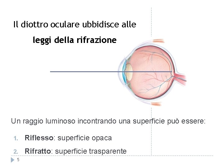 Il diottro oculare ubbidisce alle leggi della rifrazione Un raggio luminoso incontrando una superficie