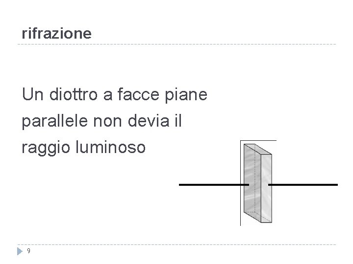 rifrazione Un diottro a facce piane parallele non devia il raggio luminoso 9 rifrazione Un diottro a facce piane parallele non devia il raggio luminoso 9