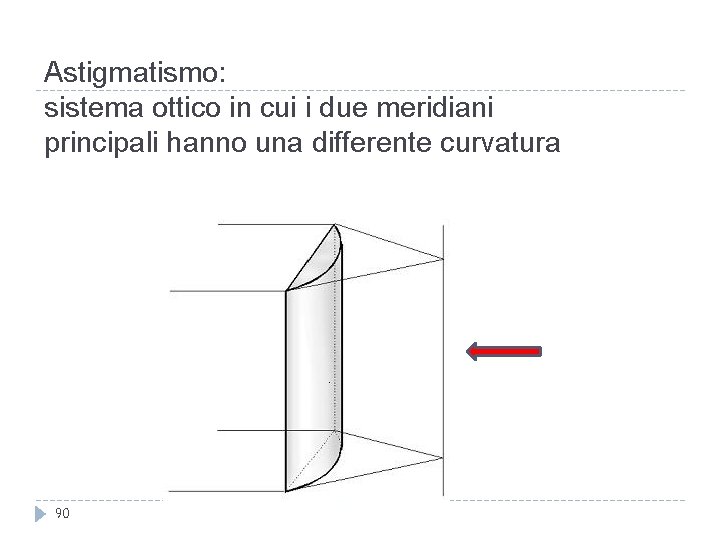 Astigmatismo: sistema ottico in cui i due meridiani principali hanno una differente curvatura 90