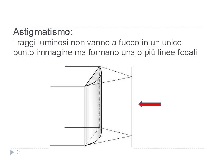 Astigmatismo: i raggi luminosi non vanno a fuoco in un unico punto immagine ma Astigmatismo: i raggi luminosi non vanno a fuoco in un unico punto immagine ma