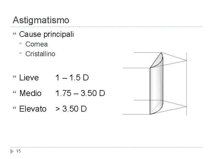 Astigmatismo Cause principali Cornea Cristallino Lieve 1 – 1. 5 D Medio 1. 75
