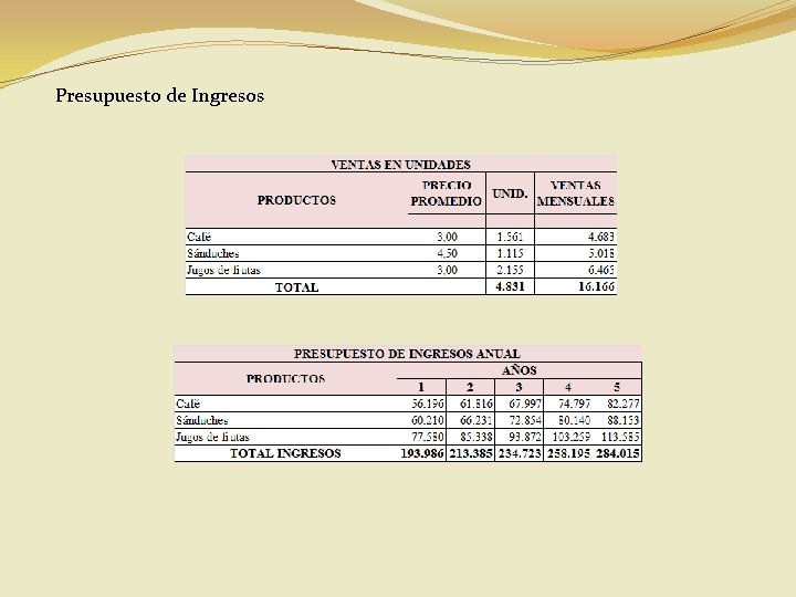 Presupuesto de Ingresos 