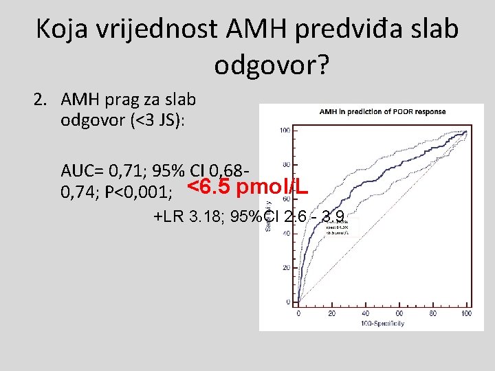 Koja vrijednost AMH predviđa slab odgovor? 2. AMH prag za slab odgovor (<3 JS):